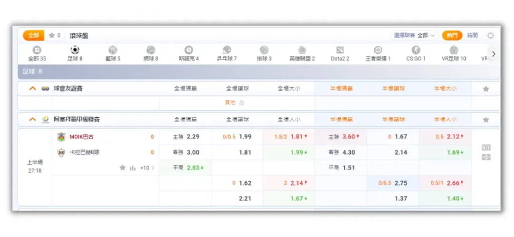 場中投注新手指南:運彩投注高手90%都這樣玩! 1 運彩場中投注表